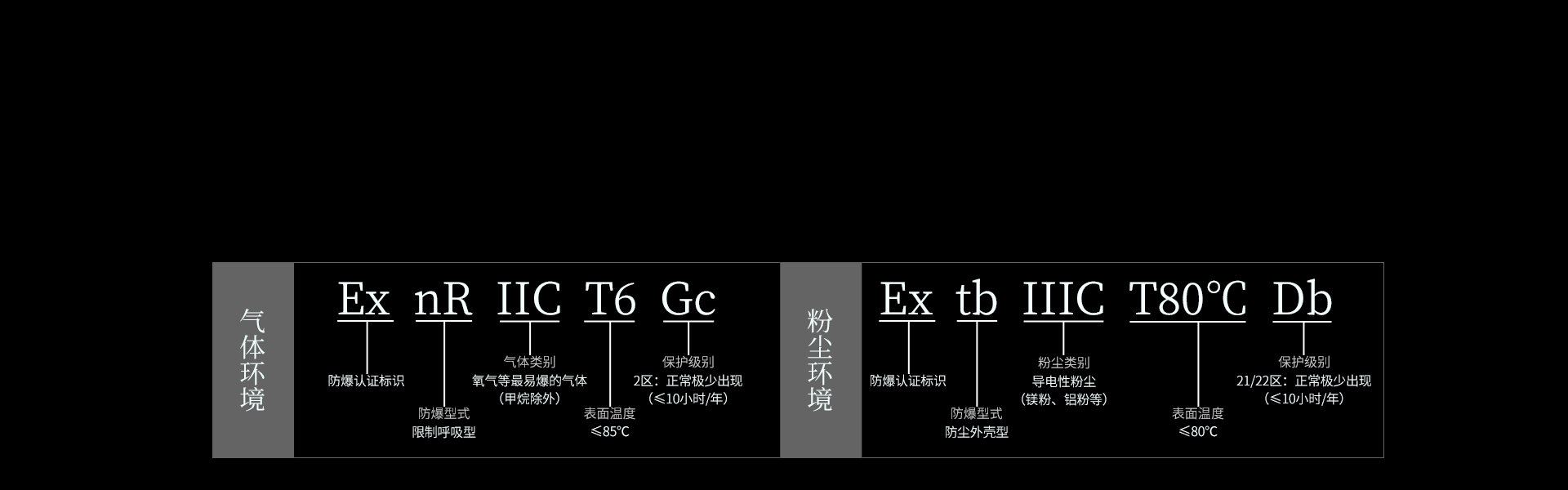 Ex系列防爆红外对射