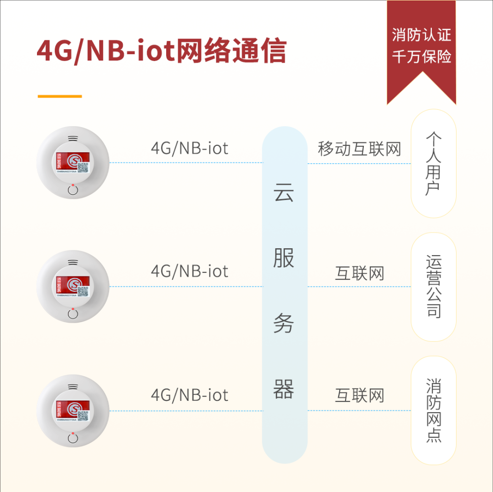 租房必看｜消防隐患藏暗处，守住生命安全线