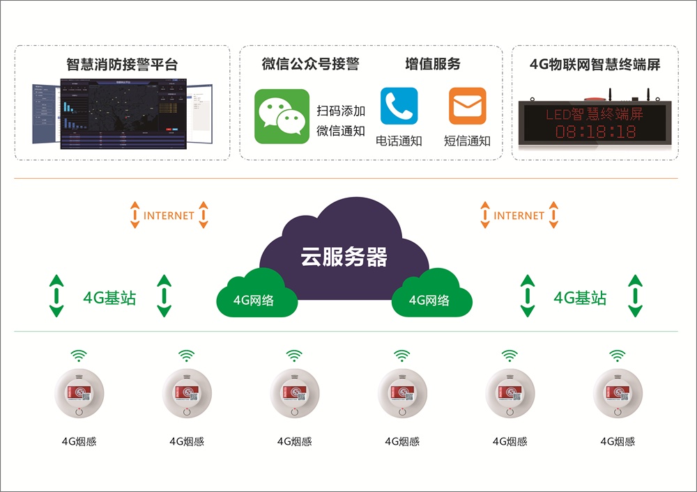 九小场所为什么要装智能烟雾报警器？