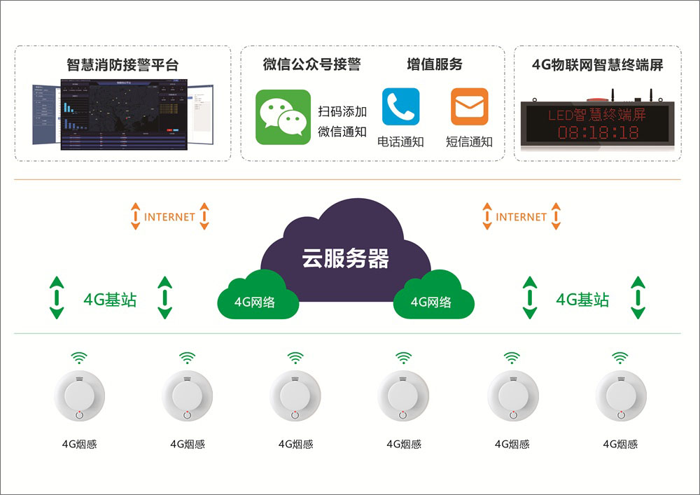 艾礼安4G智慧消防系统守护厂房安全