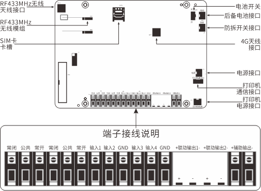X300智慧消防网关使用说明书