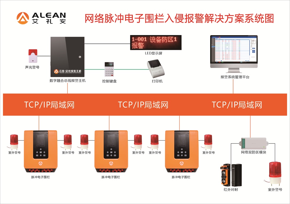 艾礼安现代化小区智慧报警升级方案
