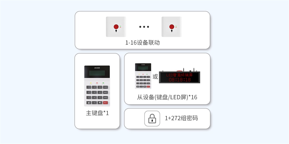 六大核心能力，艾礼安的这款主机你用过了吗？