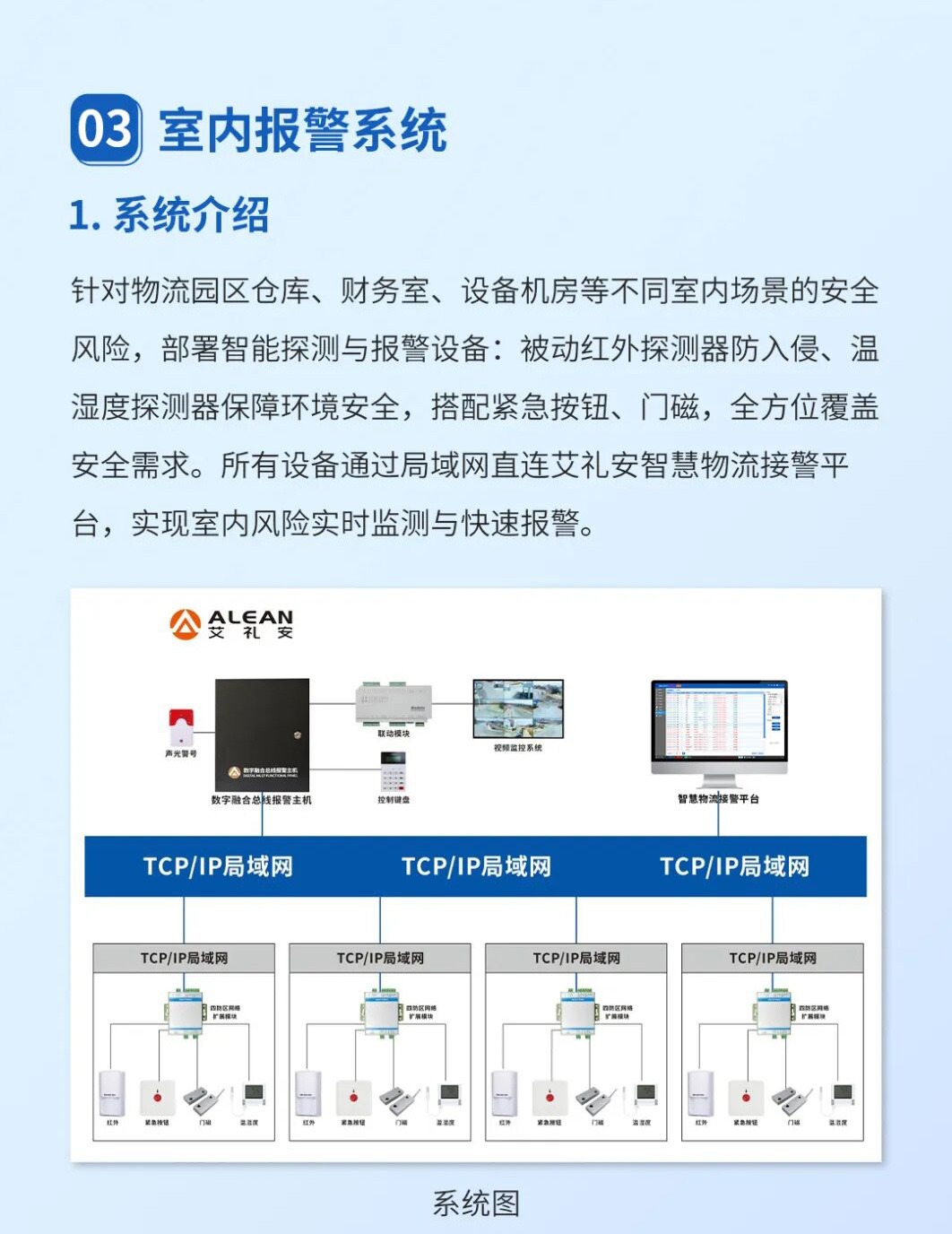 艾礼安物流园区数字融合报警方案                        