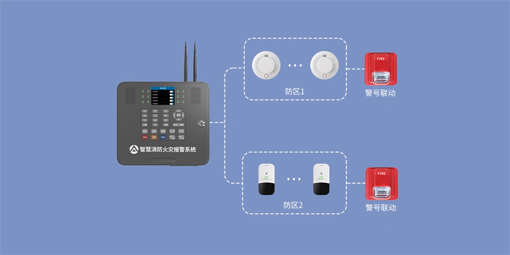 新品推荐 ‖ 艾礼安X300智慧消防网关