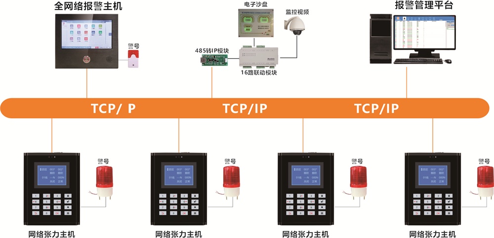 艾礼安油库张力电子围栏应用方案 艾礼安油库张力电子围栏应用方案