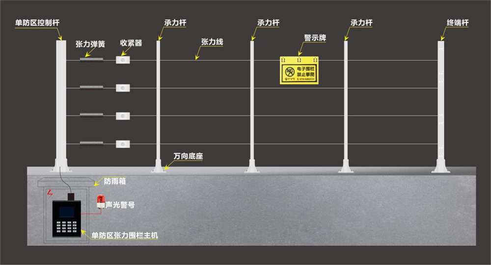 艾礼安油库张力电子围栏应用方案 艾礼安油库张力电子围栏应用方案
